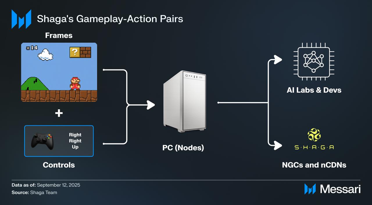 Data schema: video.mp4, controls.jsonl, session.json, qa_report.json
